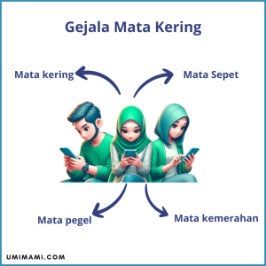 Gejala mata kering